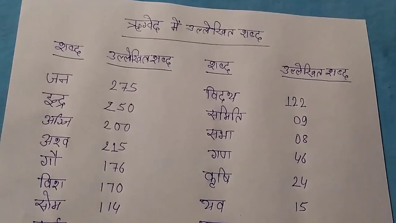 rig veda in hindi pdf
